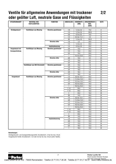 Katalog - Parker