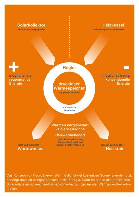 geht's zum Download - Hydro-Energy