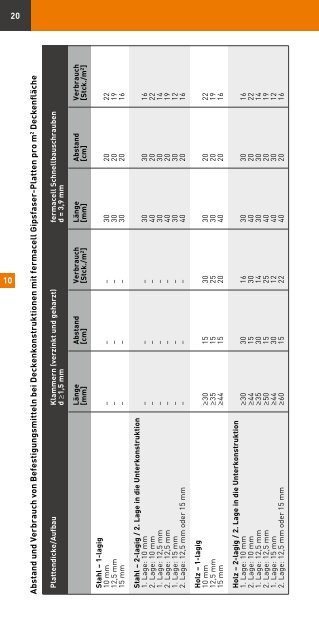 fermacell Gipsfaser-Platten ... - ausbau-schlau.de