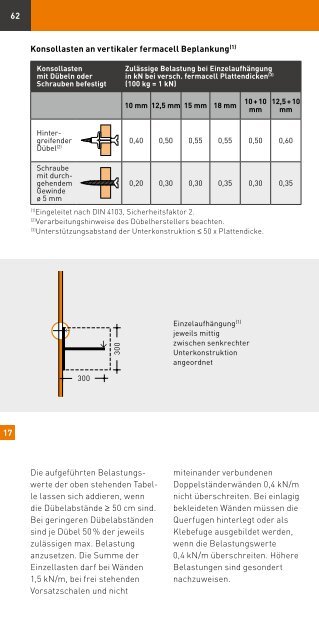 fermacell Gipsfaser-Platten ... - ausbau-schlau.de