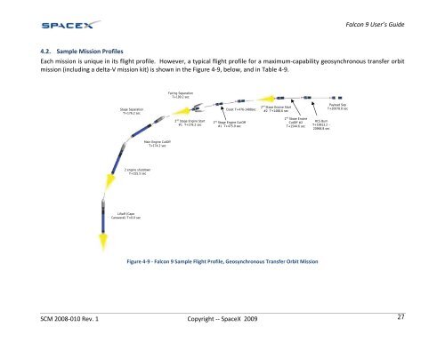 Falcon 9 Launch Vehicle Payload User's Guide - SpaceX