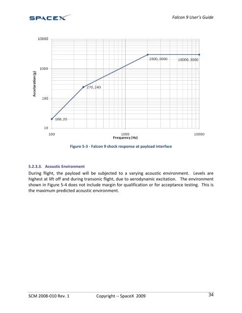 Falcon 9 Launch Vehicle Payload User's Guide - SpaceX