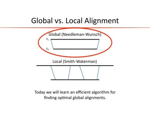 Global Sequence Alignment: the Needleman-âWunsch Algorithm