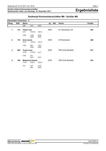 Ergebnisse U10/U8 - SVB Leichtathletik