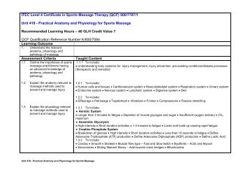 ITEC Level 2 Certificate in Instructing Exercise and Fitness