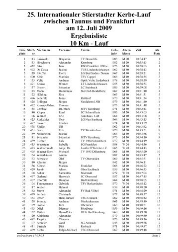 25. Internationaler Stierstadter Kerbe-Lauf zwischen Taunus und