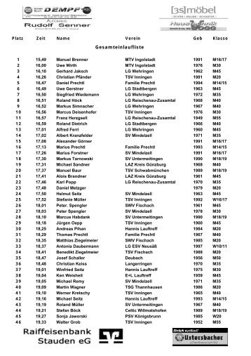 Gesamteinlaufliste - Turn Verein Willmatshofen