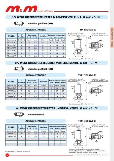 M&M International Magnetventile Katalog