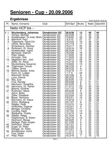 Senioren - Cup - 20.09.2006 Ergebnisse - Osnabrücker Golf Club eV