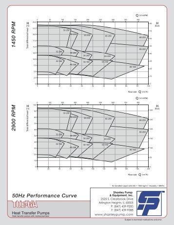 Speck TOE-GA Centrifugal Heat and Thermal Fluid Transfer Pump