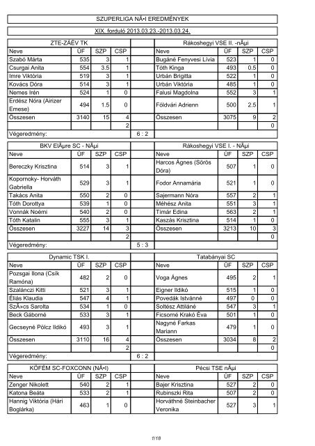 SZUPERLIGA NÃâ¢I EREDMÃNYEK XIX. fordulÃ³ ... - tekesport.hu