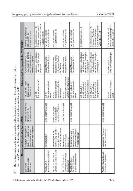 RDT - NumÃ©ro spÃ©cial concernant la rÃ©vision - VBK-CAT