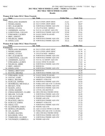 2011 NBAC MID SUMMER CLASSIC Results - Maryland Swimming