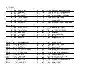 2010 Zone Select Camp Rosters (2).xlsx