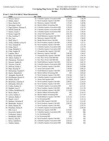 Meet Results - Maryland Swimming