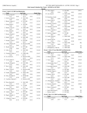 Results - Retriever Aquatic Club