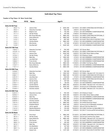 Individual Top Times by Event-Age Group - Maryland Swimming