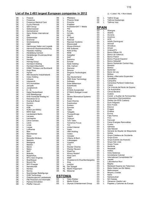 European companies having employee share plans