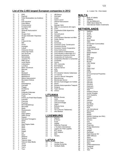 European companies having employee share plans