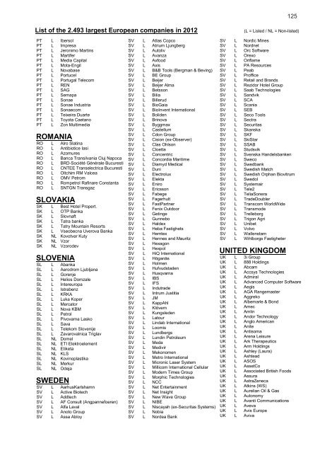 European companies having employee share plans