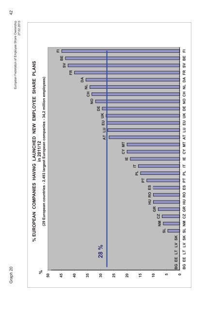 European companies having employee share plans