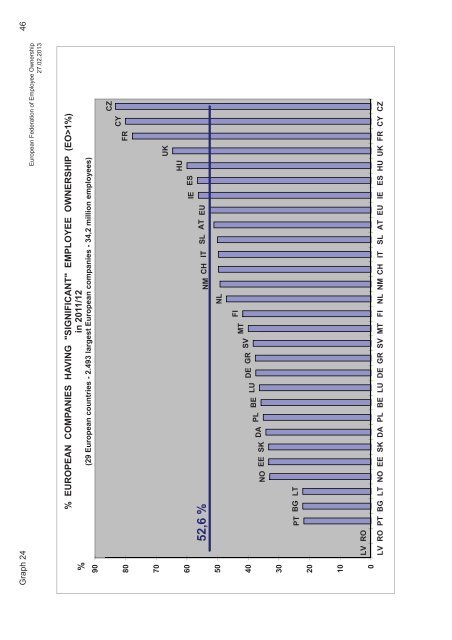 European companies having employee share plans