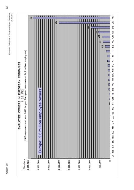 European companies having employee share plans