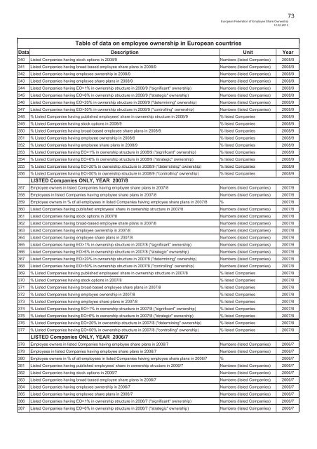 European companies having employee share plans