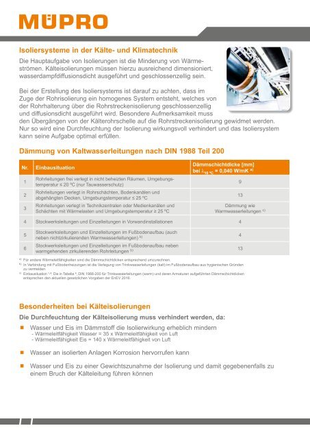 MÜPRO Isolierungen für Kälte- und Klimatechnik DE