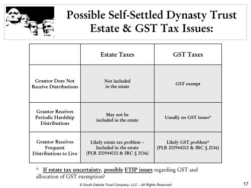 Unlimited Duration Trusts - Minnesota CLE