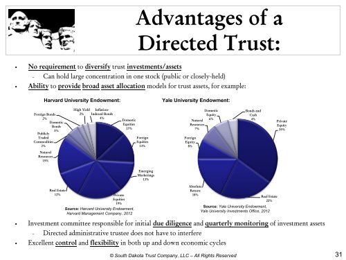 Unlimited Duration Trusts - Minnesota CLE