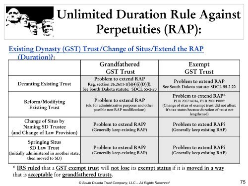 Unlimited Duration Trusts - Minnesota CLE