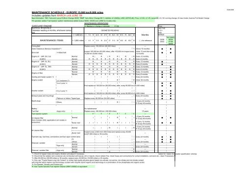 toyota yaris maintenance schedule pdf