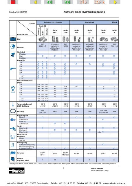 Katalog: 73-3800-DS-DE Industrieyhdraulik und Chemie - Parker