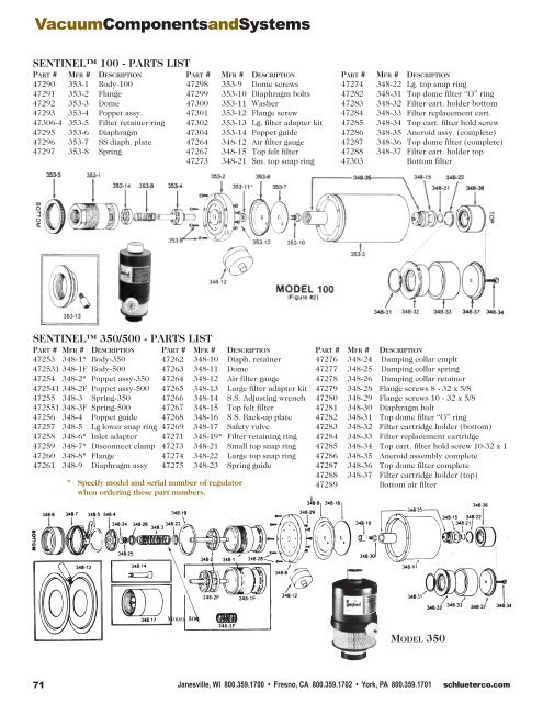 Download the Full PDF Catalog - Schlueter Dairy Technologies