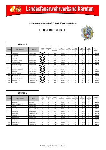 Ergebnisliste, Landesmeisterschaft 2009, GmÃ¼nd