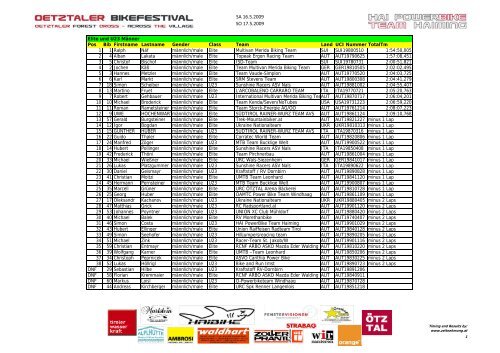 Ergebnisliste - UMTB - Team Bad St. Leonhard