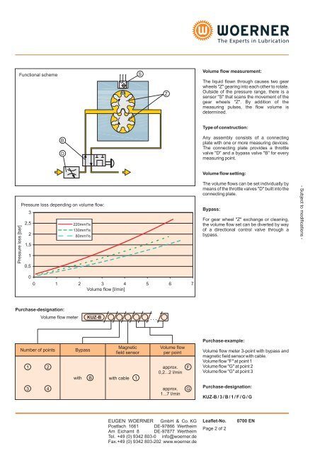 P0700 EN KUZ-B Volume flow meter with ... - TROMA-MACH sro