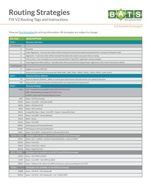Routing Strategies - BATS Exchange