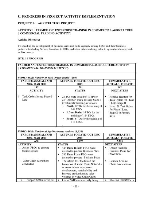 Download full report - MiDA Ghana