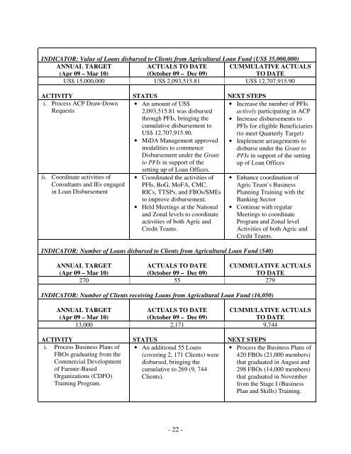 Download full report - MiDA Ghana