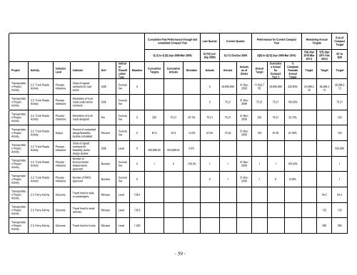 Download full report - MiDA Ghana