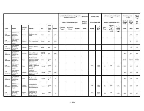 Download full report - MiDA Ghana