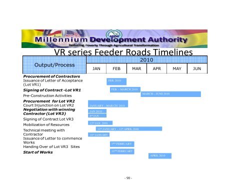 Download full report - MiDA Ghana