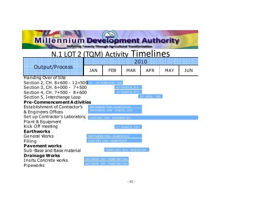 Download full report - MiDA Ghana