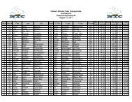 NTC Results - Masters Walleye Circuit