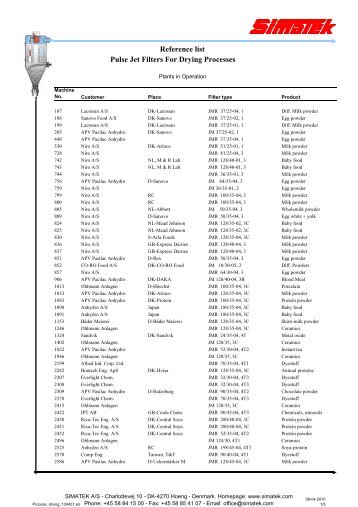 Reference list Pulse Jet Filters For Drying Processes