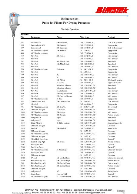 Reference list Pulse Jet Filters For Drying Processes