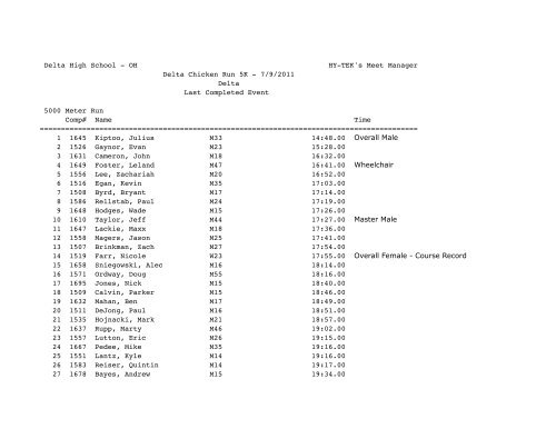 Results - Dave's Races