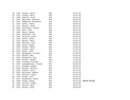 Results - Dave's Races